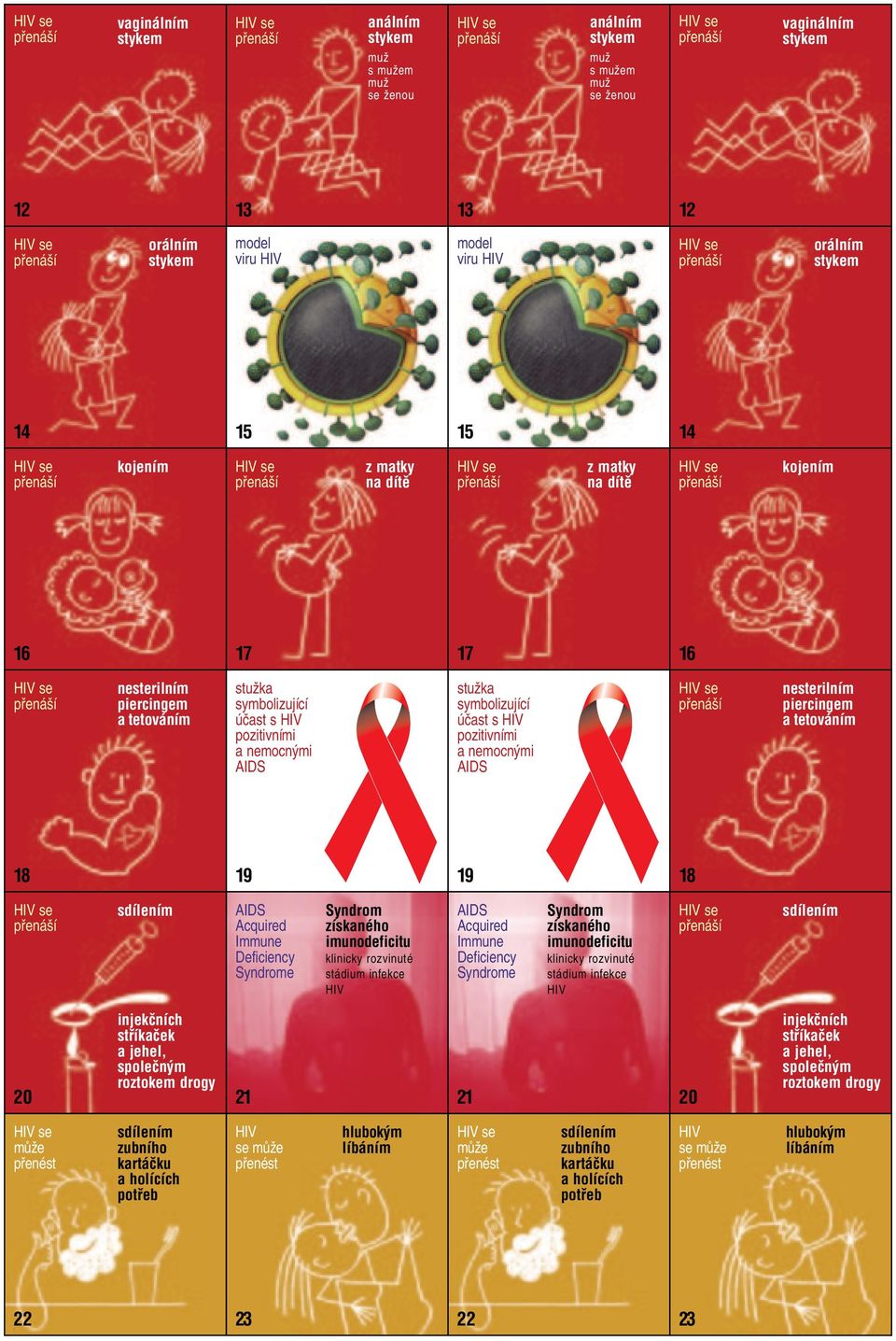 Acquired Syndrome Syndrom získaného klinicky rozvinuté stádium infekce Acquired Syndrome Syndrom získaného klinicky rozvinuté stádium infekce 20 injekčních stříkaček a jehel, společným roztokem