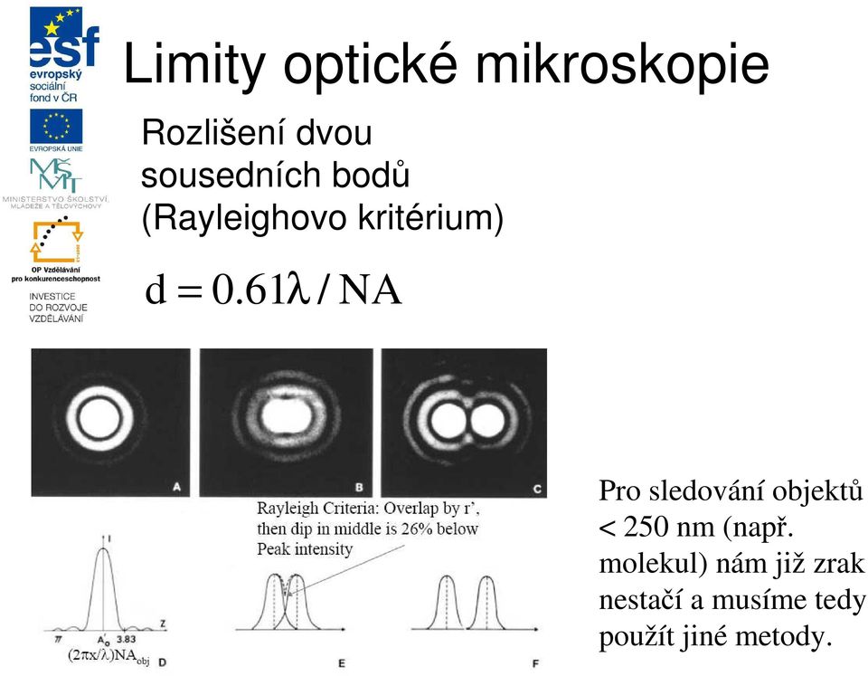 61λ / NA Pro sledování objektů < 250 nm (např.