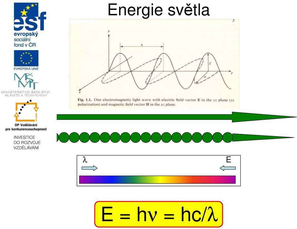 E E = hν