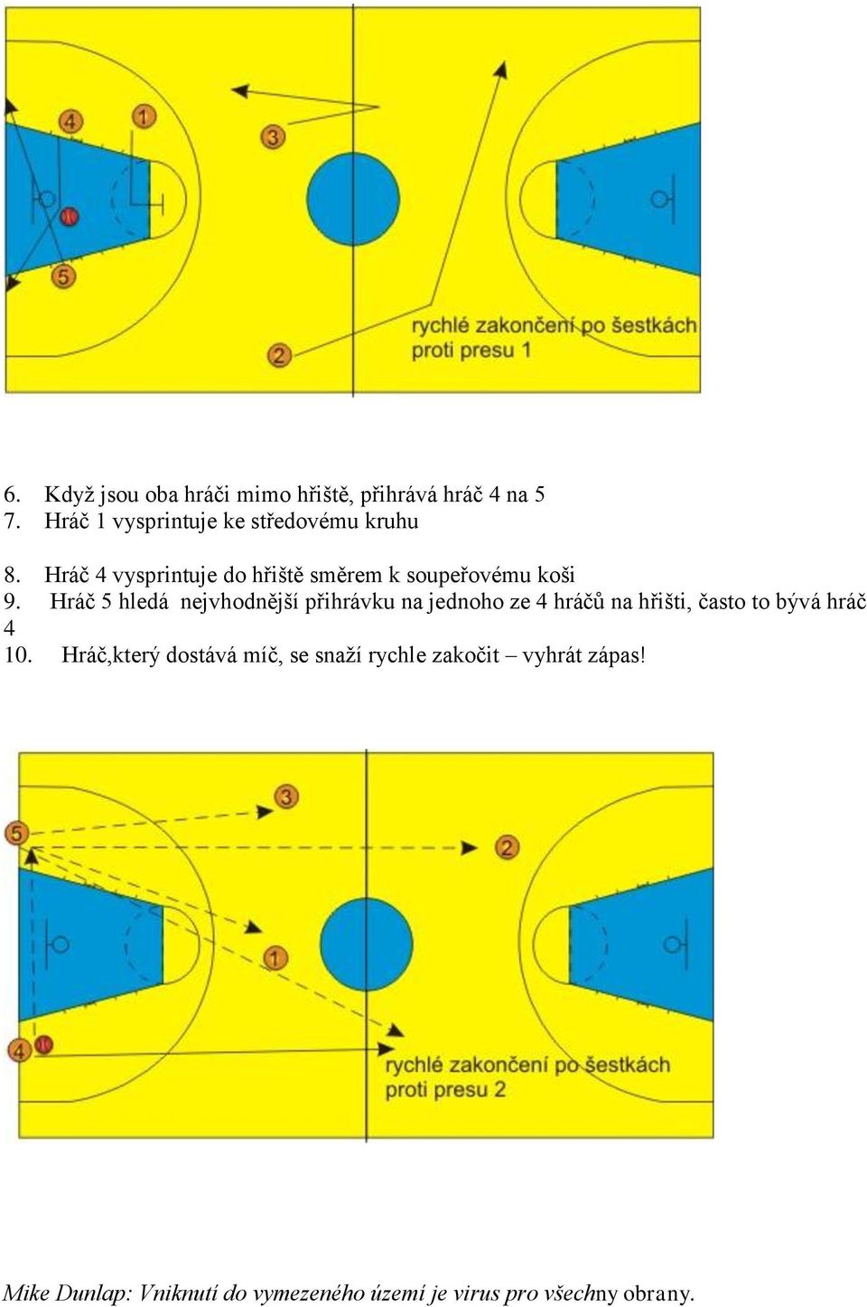 Hráč 4 vysprintuje do hřiště směrem k soupeřovému koši 9.