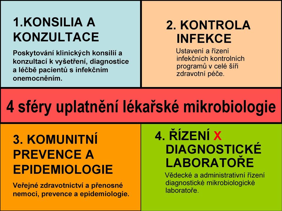 4 sféry uplatnění lékařské mikrobiologie 3.