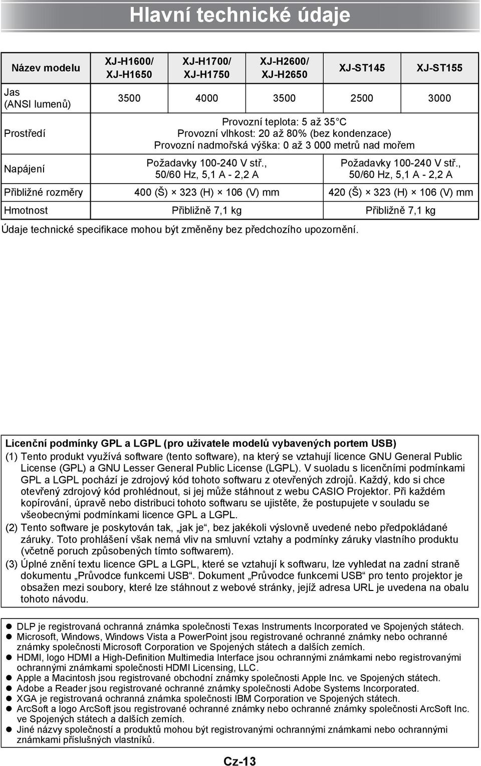 , 50/60 Hz, 5,1 A 2,2 A Požadavky 100240 V stř.