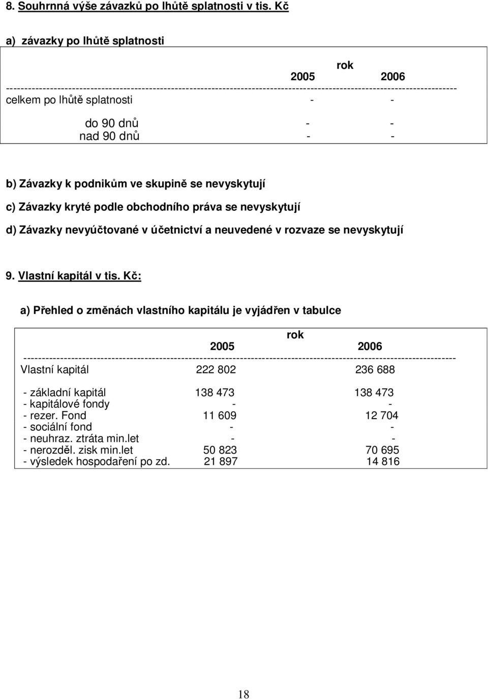 - - do 90 dnů - - nad 90 dnů - - b) Závazky k podnikům ve skupině se nevyskytují c) Závazky kryté podle obchodního práva se nevyskytují d) Závazky nevyúčtované v účetnictví a neuvedené v rozvaze se