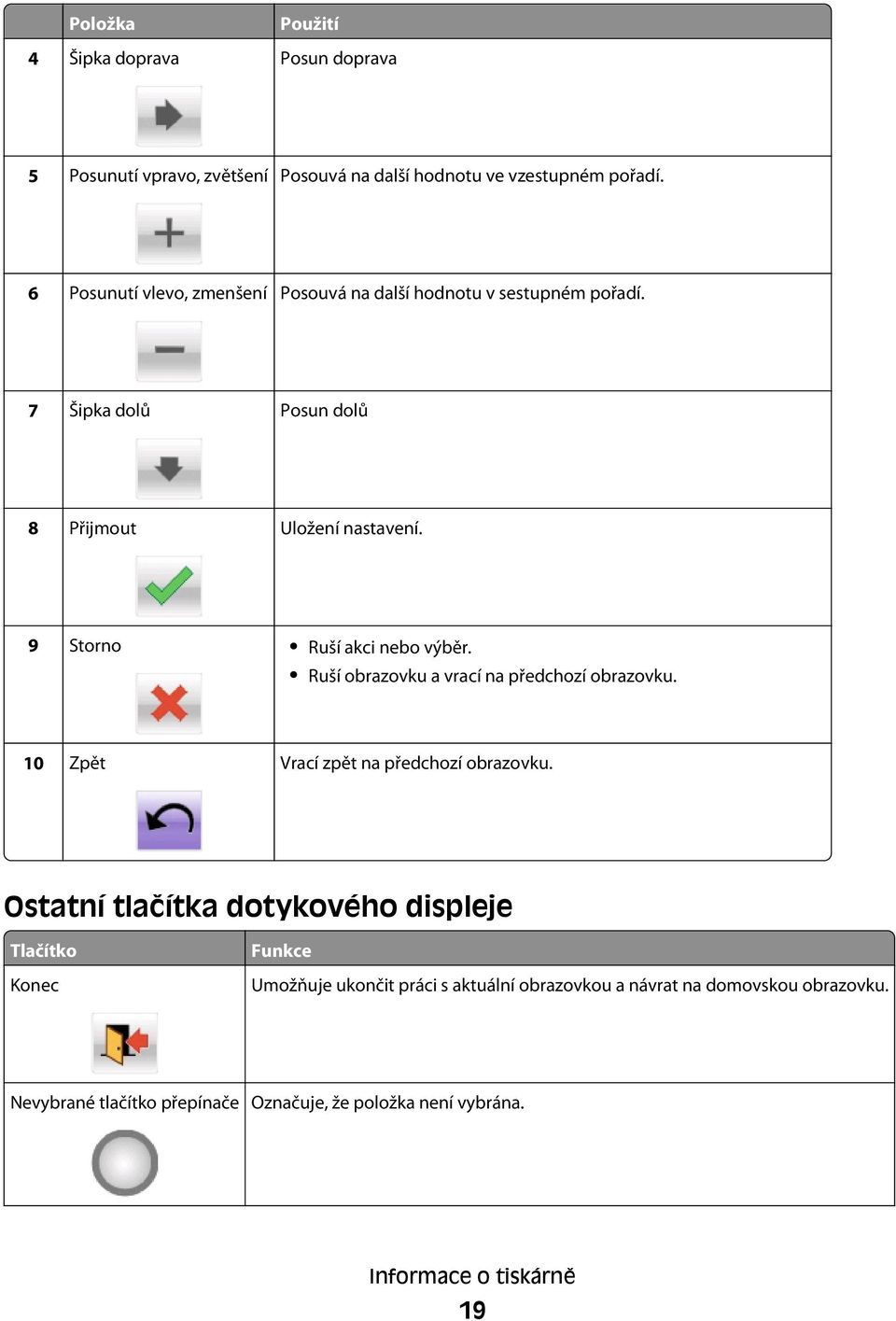 9 Storno Ruší akci nebo výběr. Ruší obrazovku a vrací na předchozí obrazovku. 10 Zpět Vrací zpět na předchozí obrazovku.