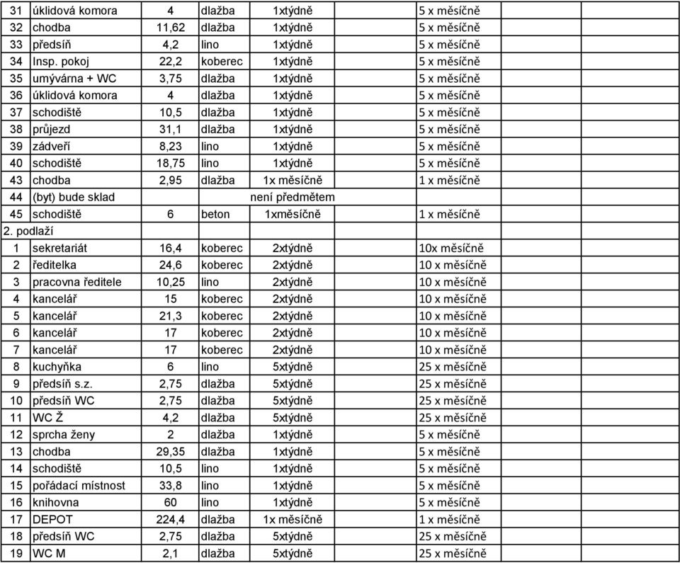 dlažba 1xtýdně 5 x měsíčně 39 zádveří 8,23 lino 1xtýdně 5 x měsíčně 40 schodiště 18,75 lino 1xtýdně 5 x měsíčně 43 chodba 2,95 dlažba 1x měsíčně 1 x měsíčně 44 (byt) bude sklad není předmětem 45