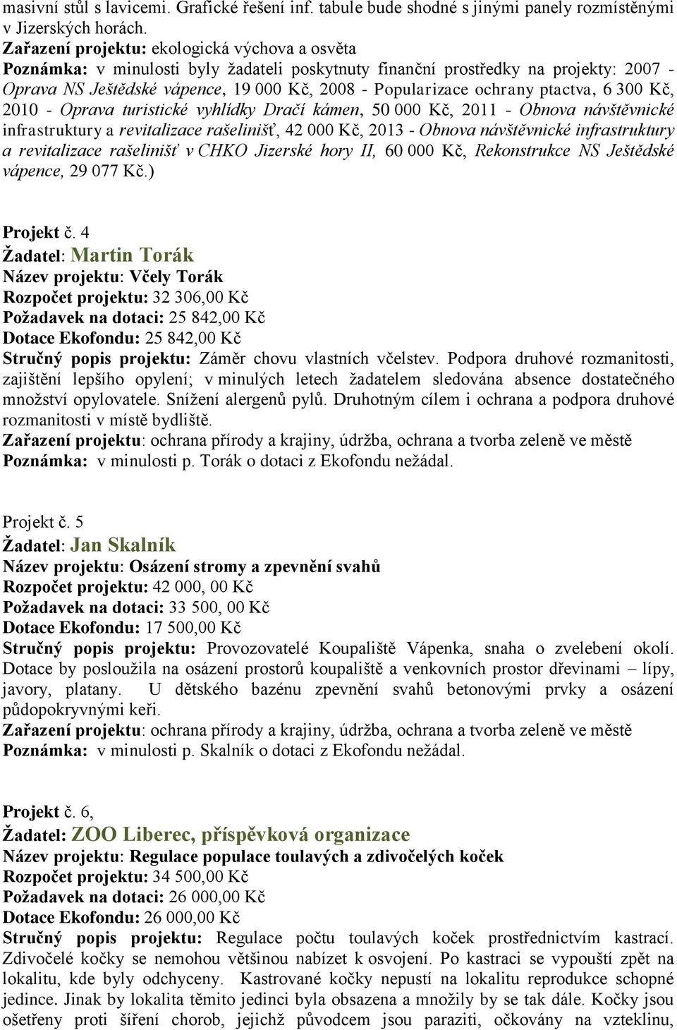 ochrany ptactva, 6 300 Kč, 2010 - Oprava turistické vyhlídky Dračí kámen, 50 000 Kč, 2011 - Obnova návštěvnické infrastruktury a revitalizace rašelinišť, 42 000 Kč, 2013 - Obnova návštěvnické