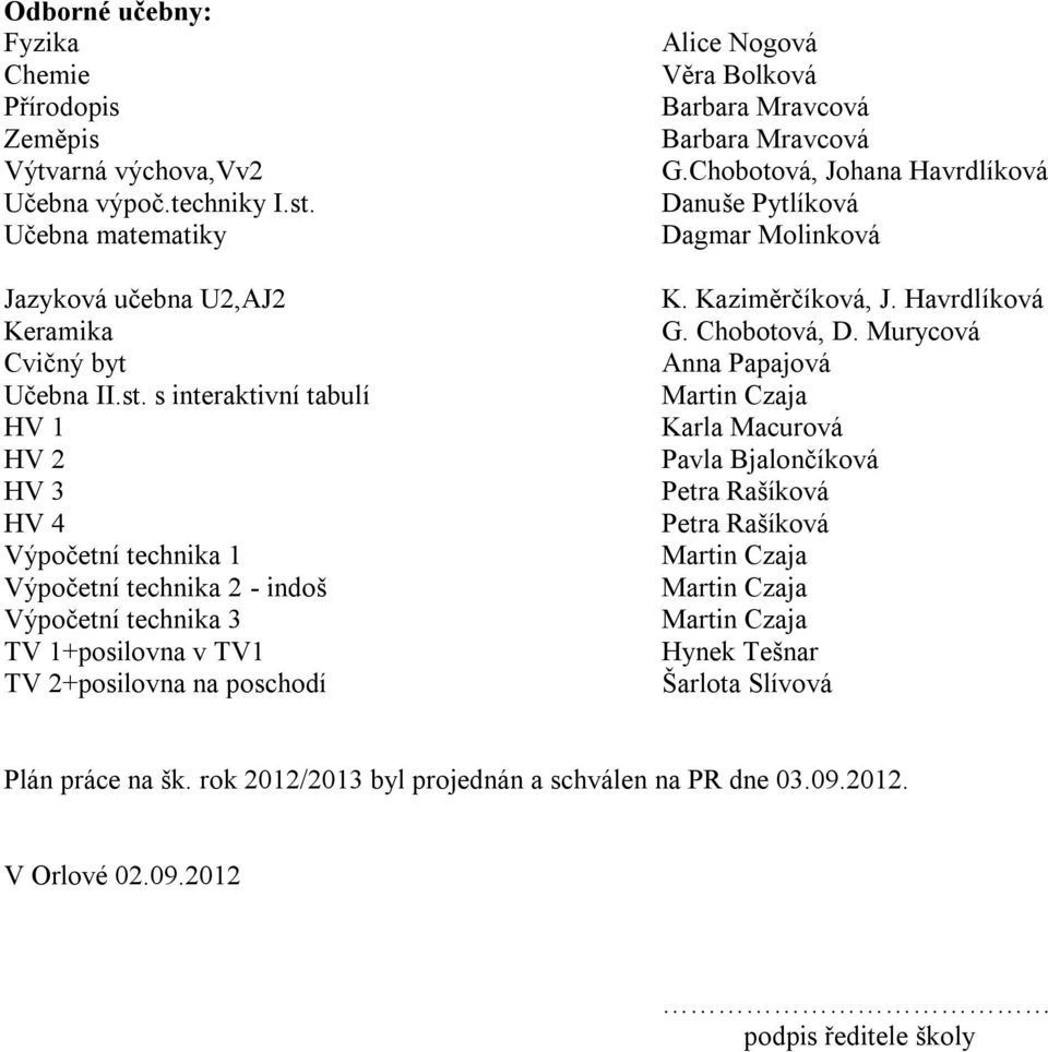 s interaktivní tabulí HV 1 HV 2 HV 3 HV 4 Výpočetní technika 1 Výpočetní technika 2 - indoš Výpočetní technika 3 TV 1+posilovna v TV1 TV 2+posilovna na poschodí Alice Nogová