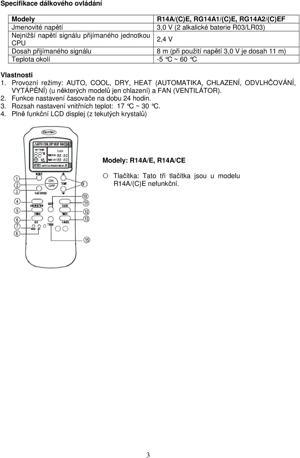 Provozní režimy: AUTO, COOL, DRY, HEAT (AUTOMATIKA, CHLAZENÍ, ODVLHČOVÁNÍ, VYTÁPĚNÍ) (u některých modelů jen chlazení) a FAN (VENTILÁTOR). 2.