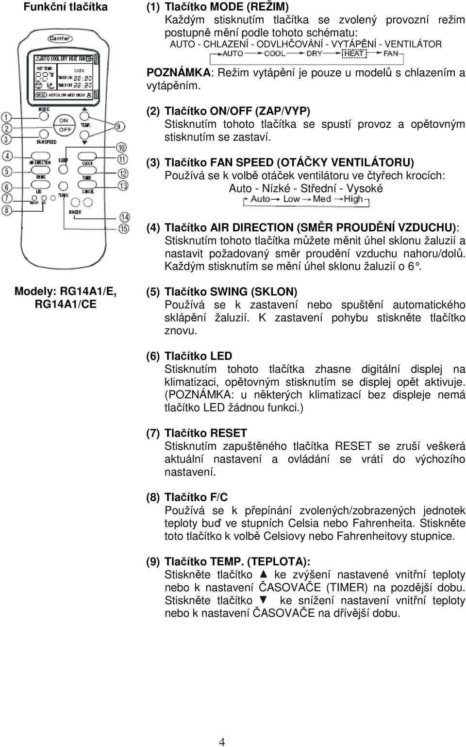 (3) Tlačítko FAN SPEED (OTÁČKY VENTILÁTORU) Používá se k volbě otáček ventilátoru ve čtyřech krocích: Auto - Nízké - Střední - Vysoké (4) Tlačítko AIR DIRECTION (SMĚR PROUDĚNÍ VZDUCHU): Stisknutím