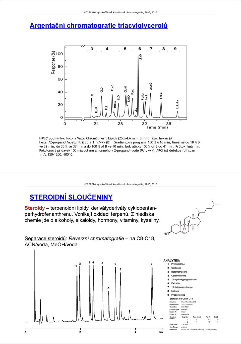 Pokolonový přídavek 100 mm octanu amonného v 2-propanol-vodě (9:1, v/v). APCI MS detekce full scan m/z 150-1200, 400 C.