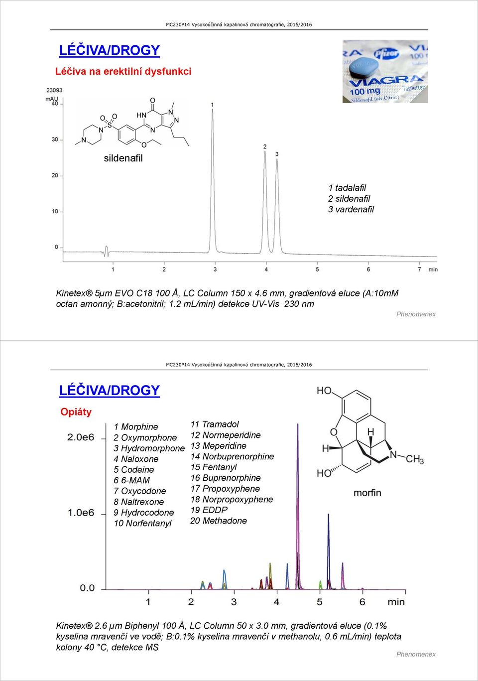 2 ml/min) detekce UV-Vis 230 nm Phenomenex LÉČIVA/DROGY Opiáty 1 Morphine 2 Oxymorphone 3 Hydromorphone 4 Naloxone 5 Codeine 6 6-MAM 7 Oxycodone 8 Naltrexone 9 Hydrocodone 10