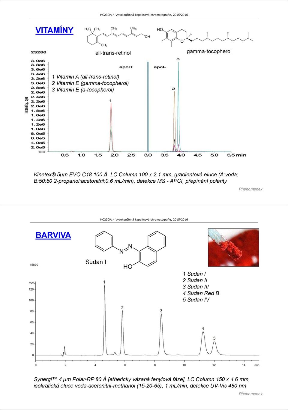 6 ml/min), detekce MS - APCI, přepínání polarity Phenomenex BARVIVA Sudan I 1 Sudan I 2 Sudan II 3 Sudan III 4 Sudan Red B 5 Sudan IV