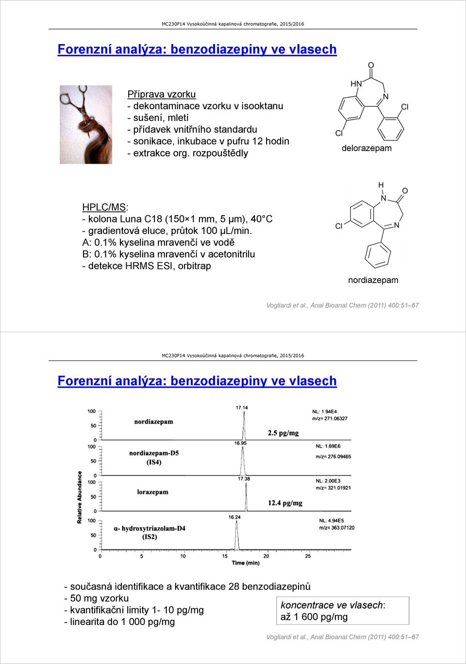 1% kyselina mravenčí v acetonitrilu - detekce HRMS ESI, orbitrap nordiazepam Vogliardi et al.