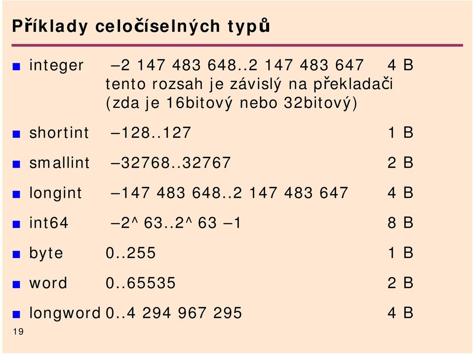 32bitový) shortint 128..127 1 B smallint 32768..32767 2 B longint 147 483 648.