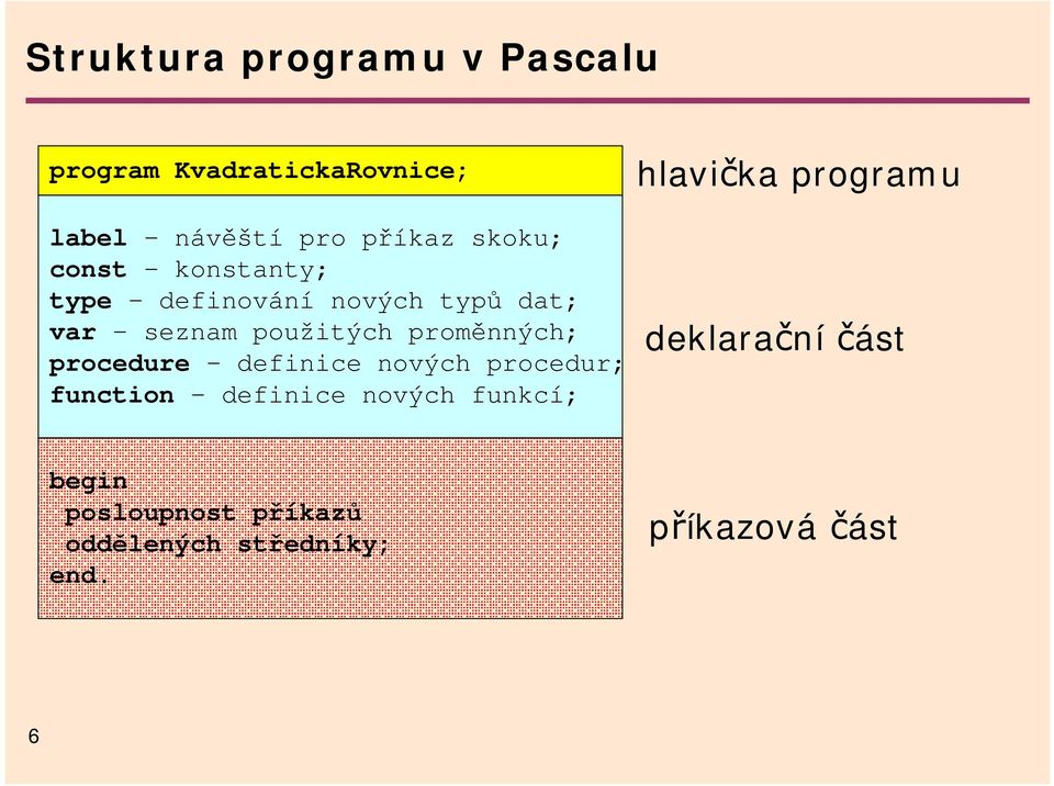 proměnných; procedure definice nových procedur; function definice nových funkcí;