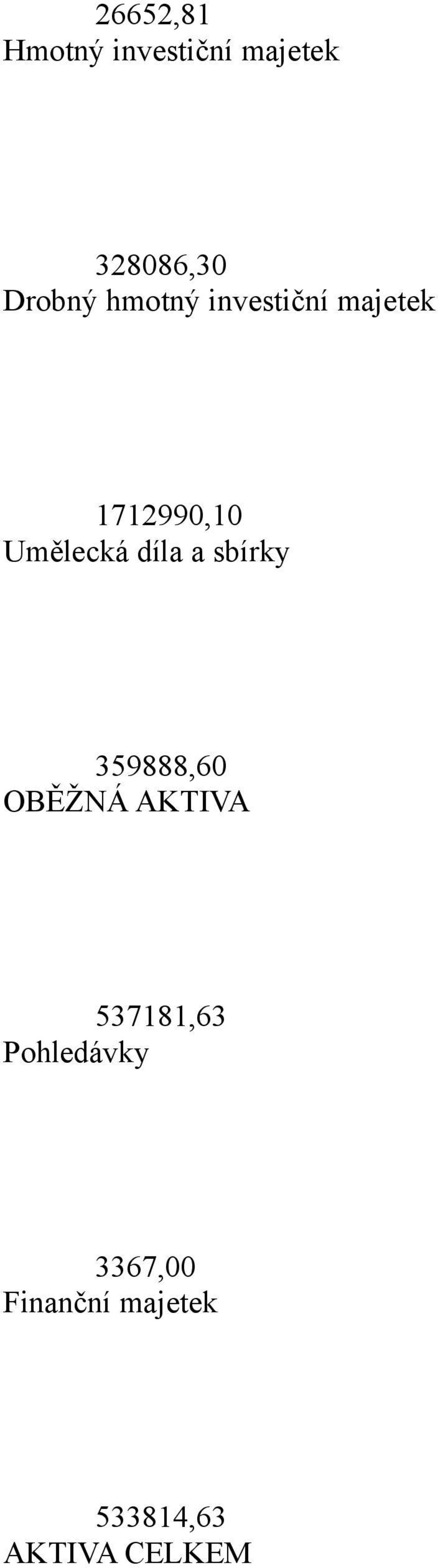 a sbírky 359888,60 OBĚŽNÁ AKTIVA 537181,63