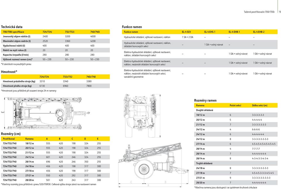 SCV EL-4 EHS-1 EL-4 EHB-1 EL-4 EHB-2 Hydraulické skládání, výškové nastavení, náklon 1 SA + 2 DA Hydraulické skládání, výškové nastavení, náklon, skládání koncových sekcí Elektro-hydraulické