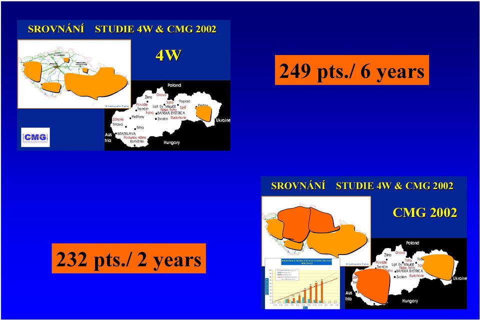 / 6 years CZECH CMG M Y E L O M A GRO UP ČE SKÁ M YELOMOVÁ SKUPINA SROVNÁNÍ STUDIE 4W & CMG 2002 CMG 2002 232 pts.