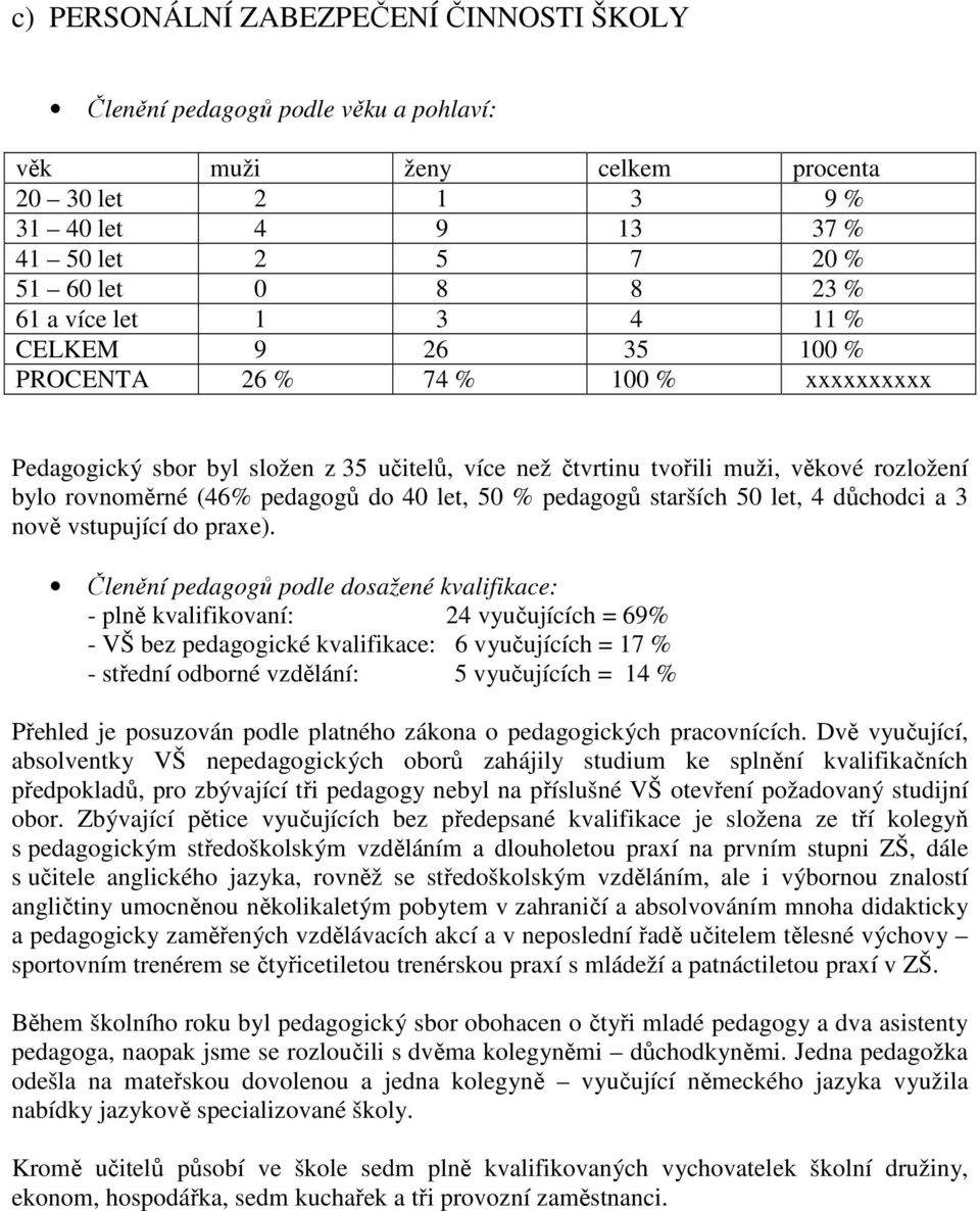 do 40 let, 50 % pedagogů starších 50 let, 4 důchodci a 3 nově vstupující do praxe).