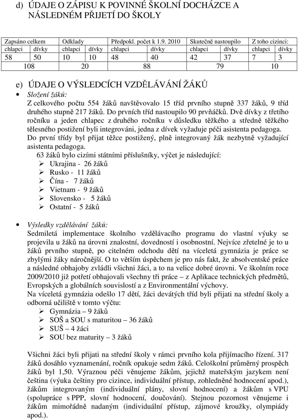 Složení žáků: Z celkového počtu 554 žáků navštěvovalo 15 tříd prvního stupně 337 žáků, 9 tříd druhého stupně 217 žáků. Do prvních tříd nastoupilo 90 prvňáčků.