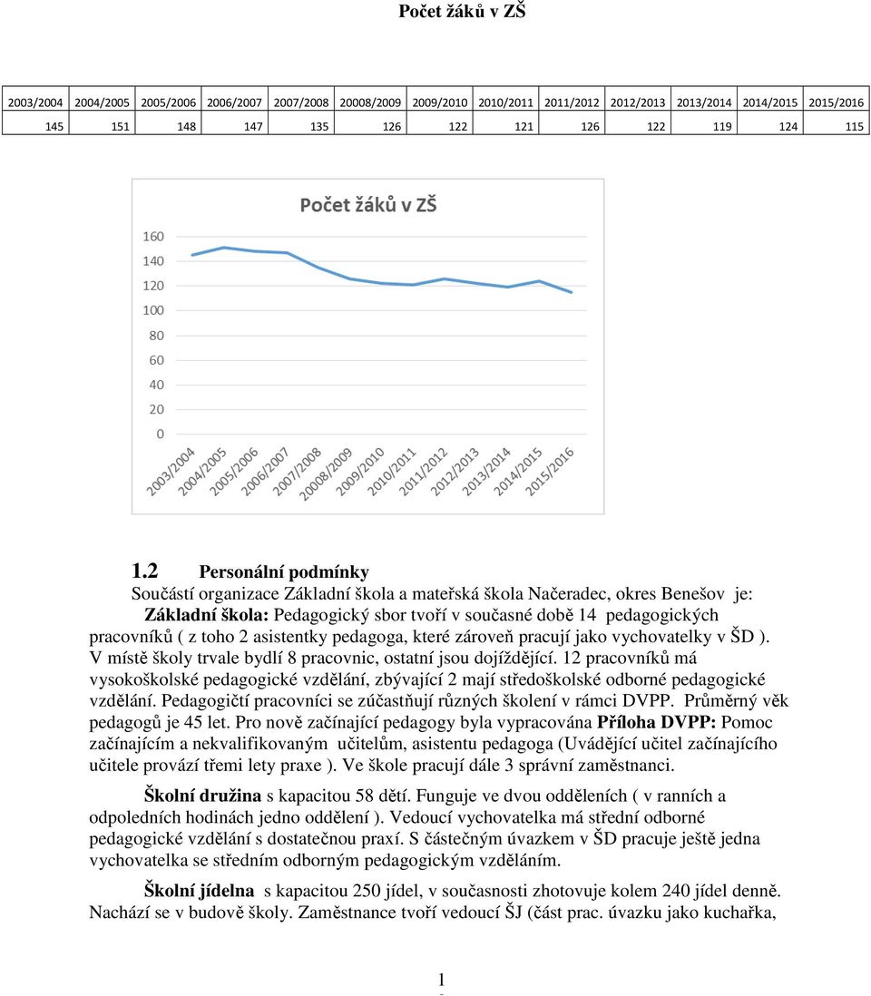 asistentky pedagoga, které zároveň pracují jako vychovatelky v ŠD ). V místě školy trvale bydlí 8 pracovnic, ostatní jsou dojíždějící.