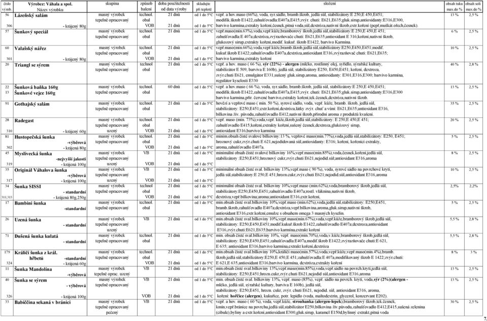 škrob E1422,zahušťovadla:E407a,E415;zvýr. chuti: E621,E635;gluk.