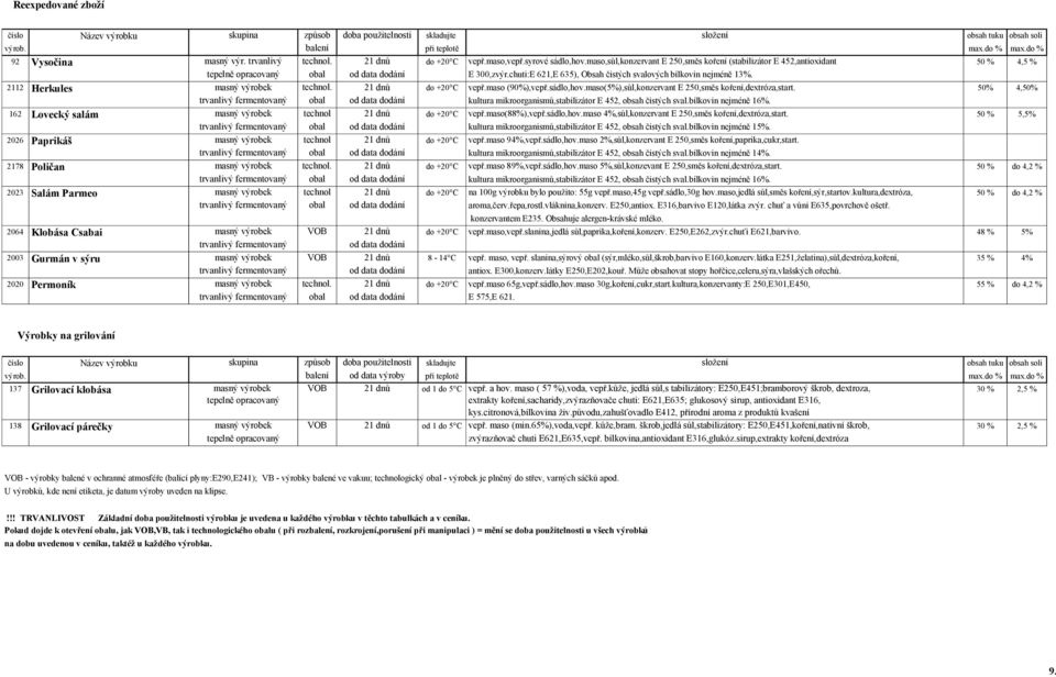 chuti:E 621,E 635), Obsah čistých svalových bílkovin nejméně 13%. 2112 Herkules masný výrobek technol. 21 dnů do +20 C vepř.maso (90%),vepř.sádlo,hov.