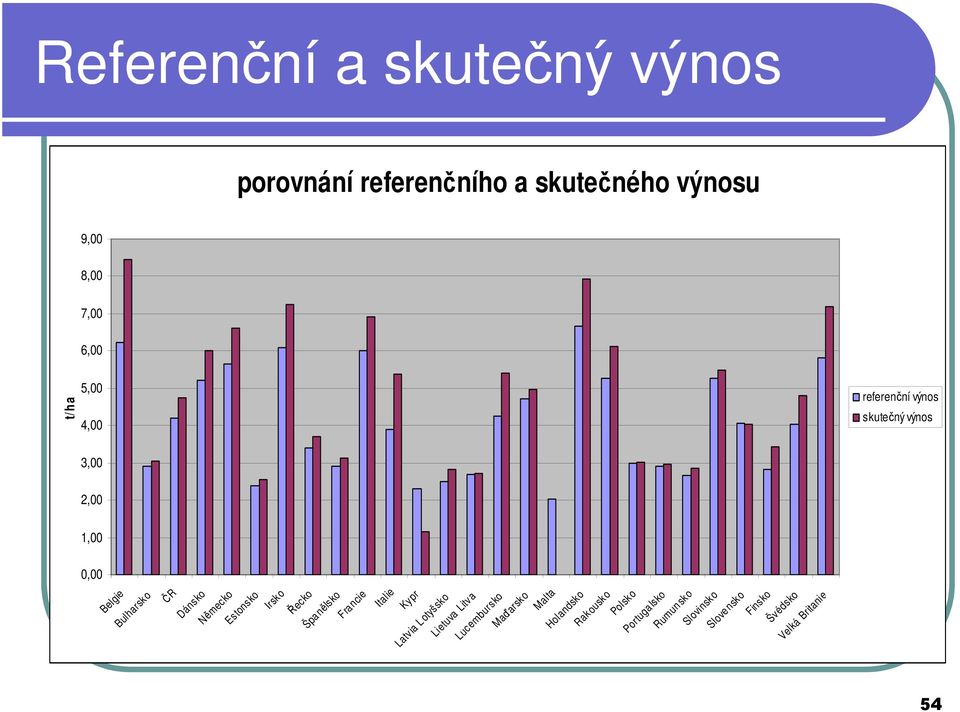 Dánsko Německo Estonsko Irsko Řecko Špa nělsko Fra ncie Italie Kypr Latvia Lotyšsko Lietuva Litva