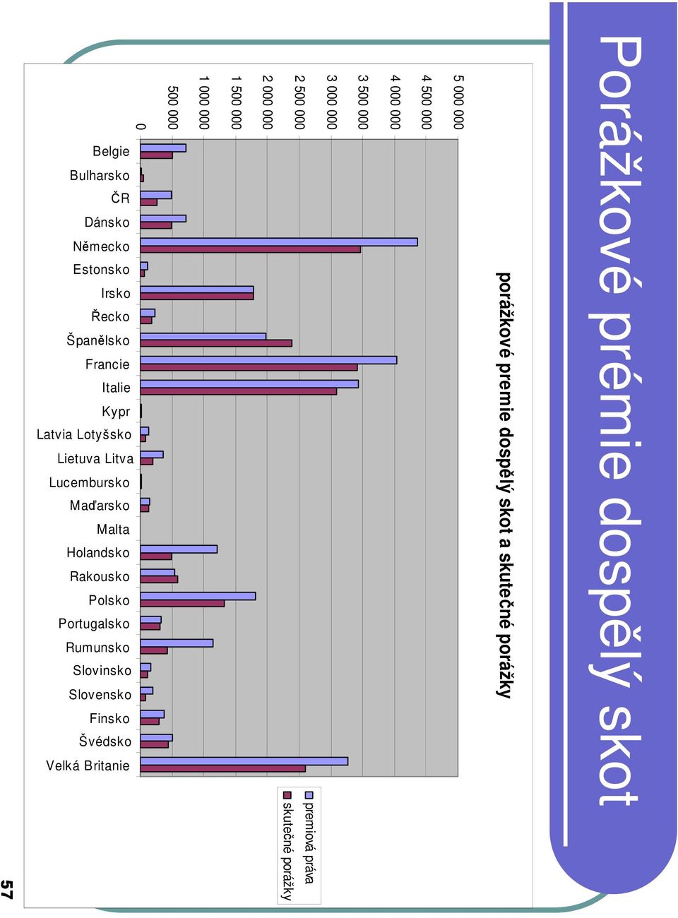 Bulharsko ČR Dánsko Německo Estonsko Irsko Řecko Španělsko Francie Italie Kypr Latvia Lotyšsko Lietuva Litva