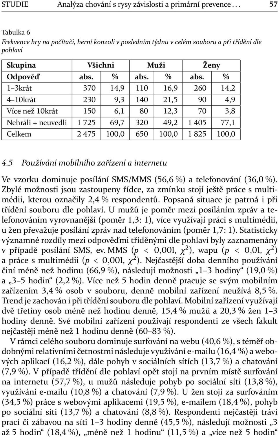 % abs. % krát,,, krát,,, Více než krát,,, Nehráli + neuvedli,,, Celkem,,,. Používání mobilního zařízení a internetu Ve vzorku dominuje posílání SMS/MMS (, %) a telefonování (, %).