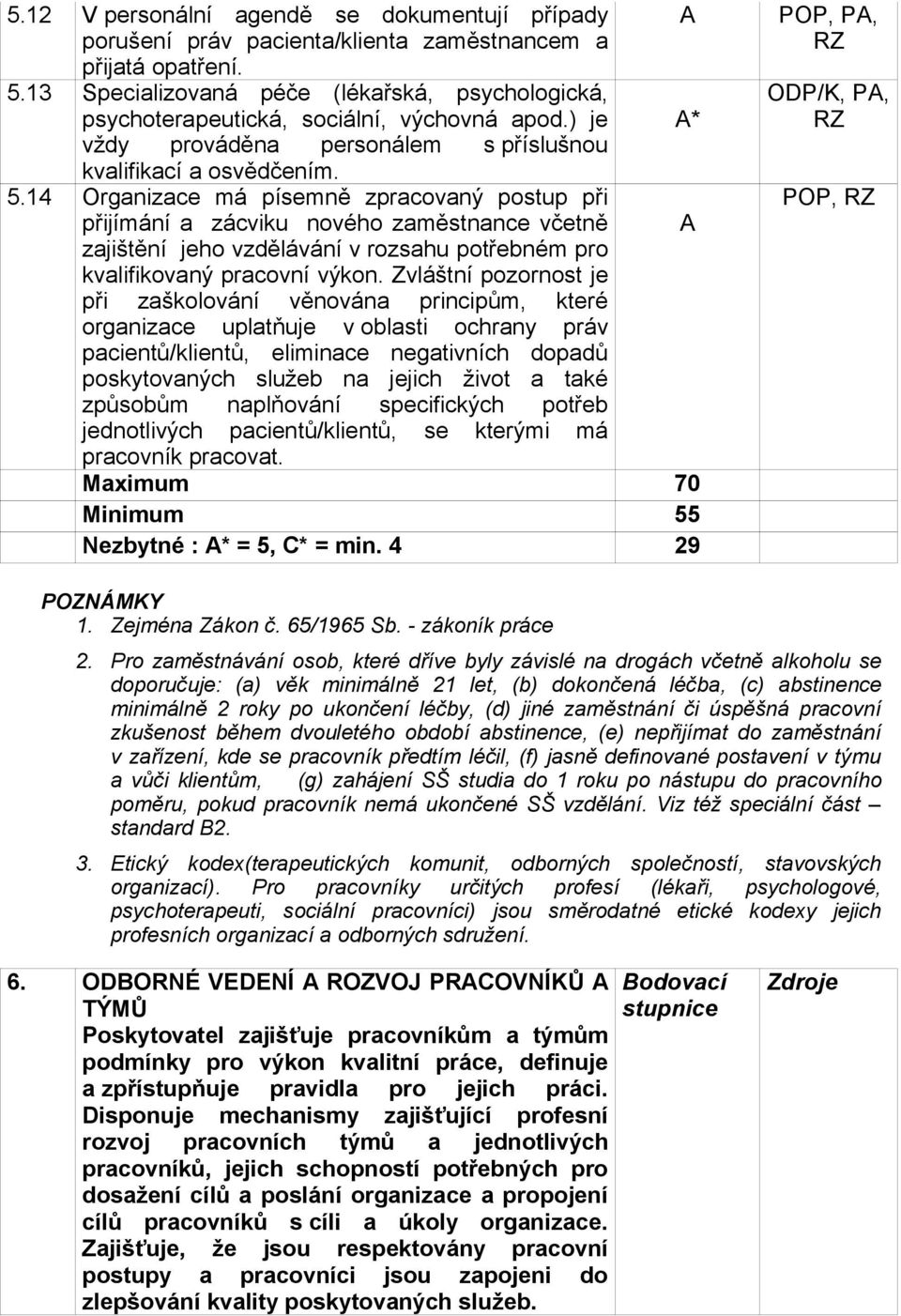 14 Organizace má písemně zpracovaný postup při přijímání a zácviku nového zaměstnance včetně zajištění jeho vzdělávání v rozsahu potřebném pro kvalifikovaný pracovní výkon.