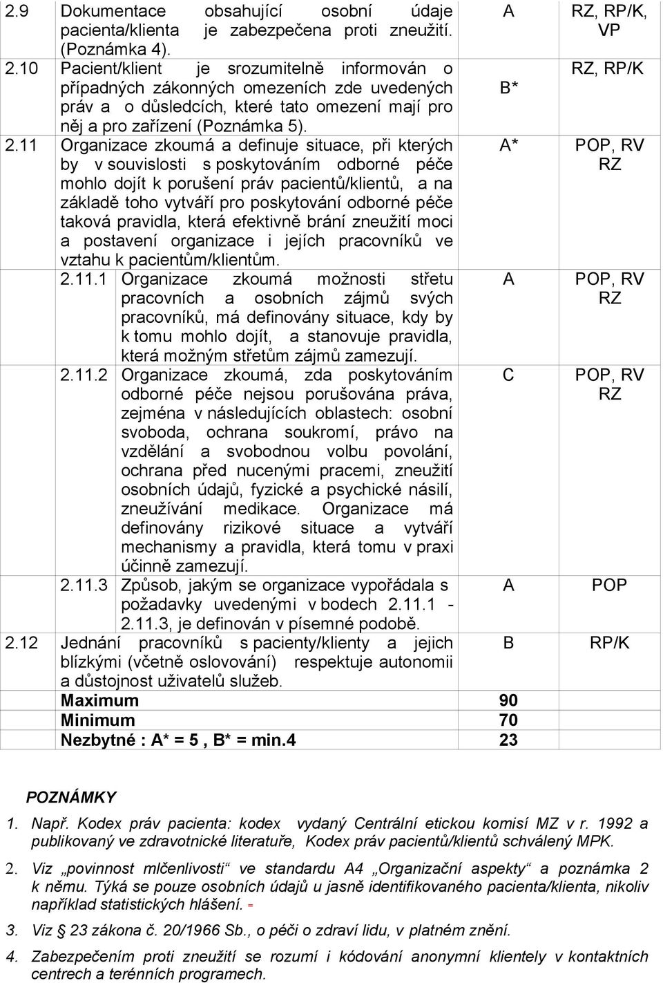 11 Organizace zkoumá a definuje situace, při kterých by v souvislosti s poskytováním odborné péče mohlo dojít k porušení práv pacientů/klientů, a na základě toho vytváří pro poskytování odborné péče