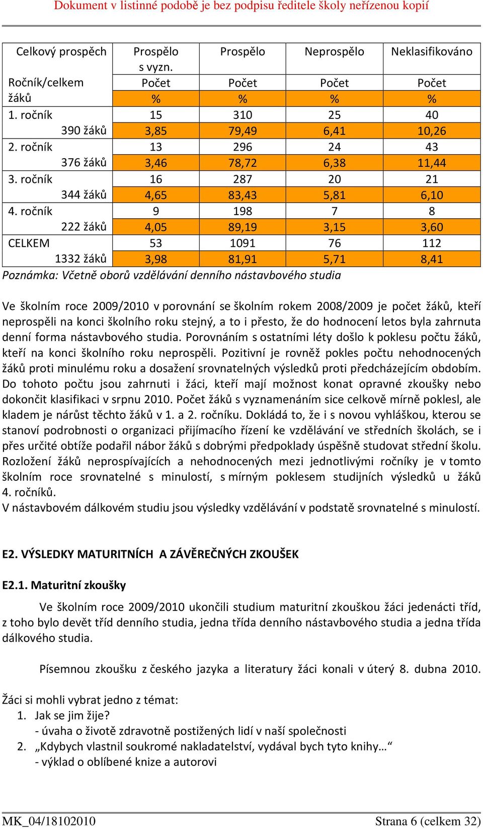 ročník 9 198 7 8 222 žáků 4,05 89,19 3,15 3,60 CELKEM 53 1091 76 112 1332 žáků 3,98 81,91 5,71 8,41 Poznámka: Včetně oborů vzdělávání denního nástavbového studia Ve školním roce 2009/2010 v porovnání