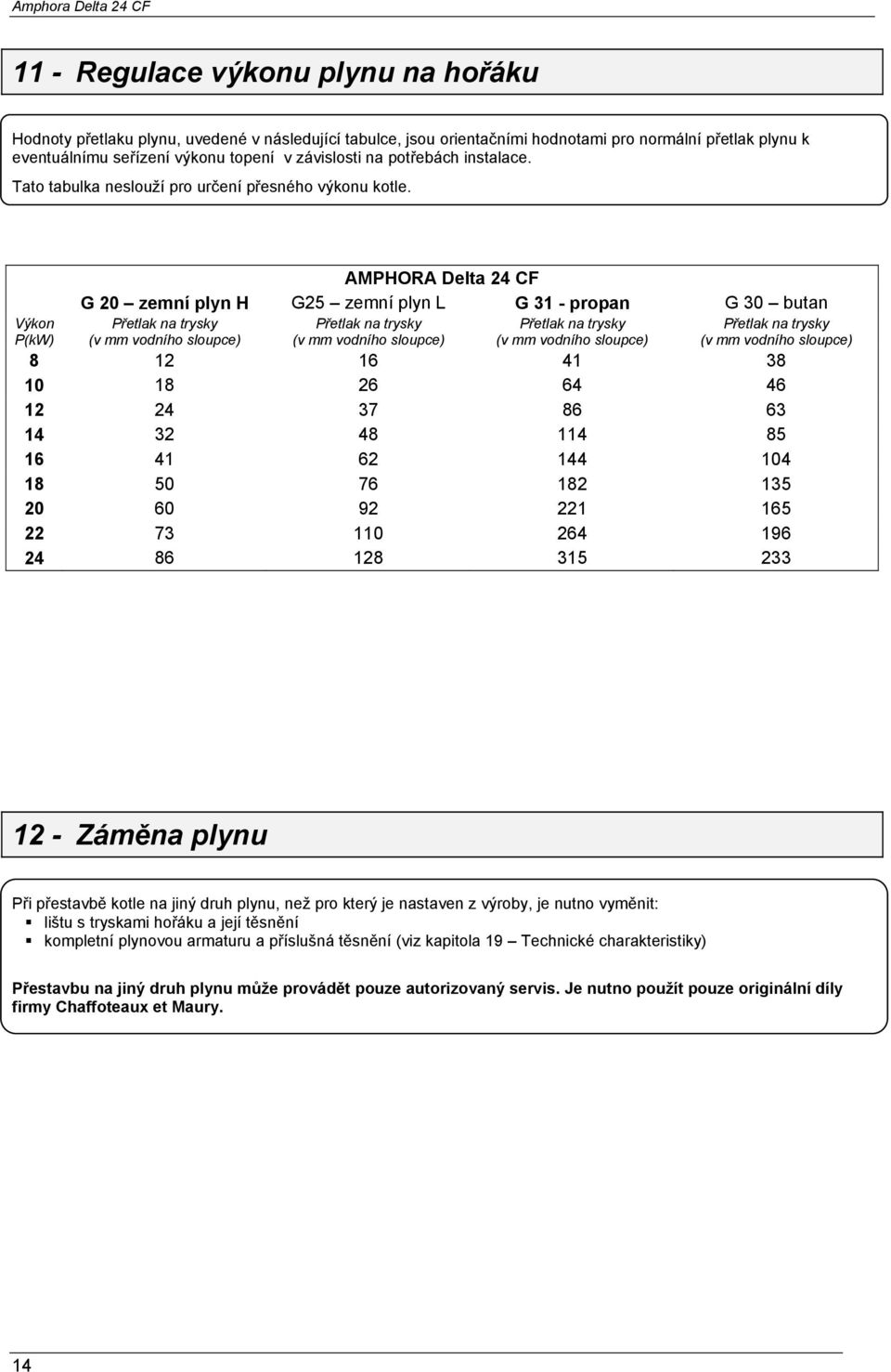 Výkon P(kW) AMPHORA Delta 24 CF G 20 zemní plyn H G25 zemní plyn L G 31 - propan G 30 butan Přetlak na trysky Přetlak na trysky Přetlak na trysky Přetlak na trysky (v mm vodního sloupce) (v mm