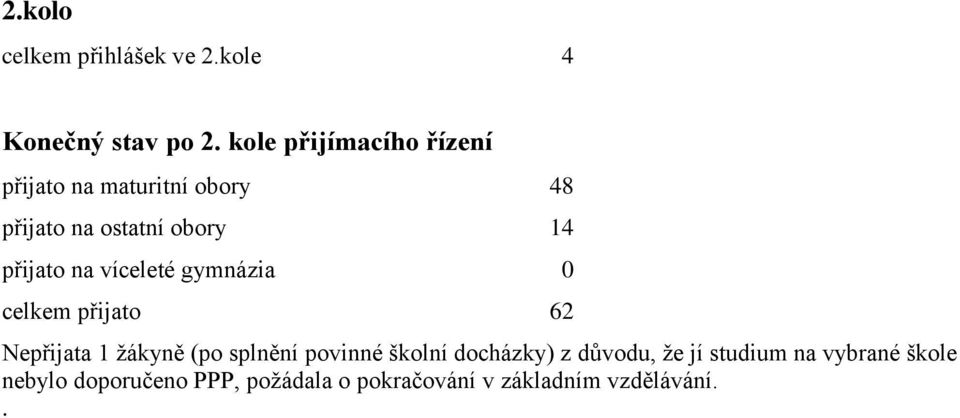 přijato na víceleté gymnázia 0 celkem přijato 62 Nepřijata 1 žákyně (po splnění povinné