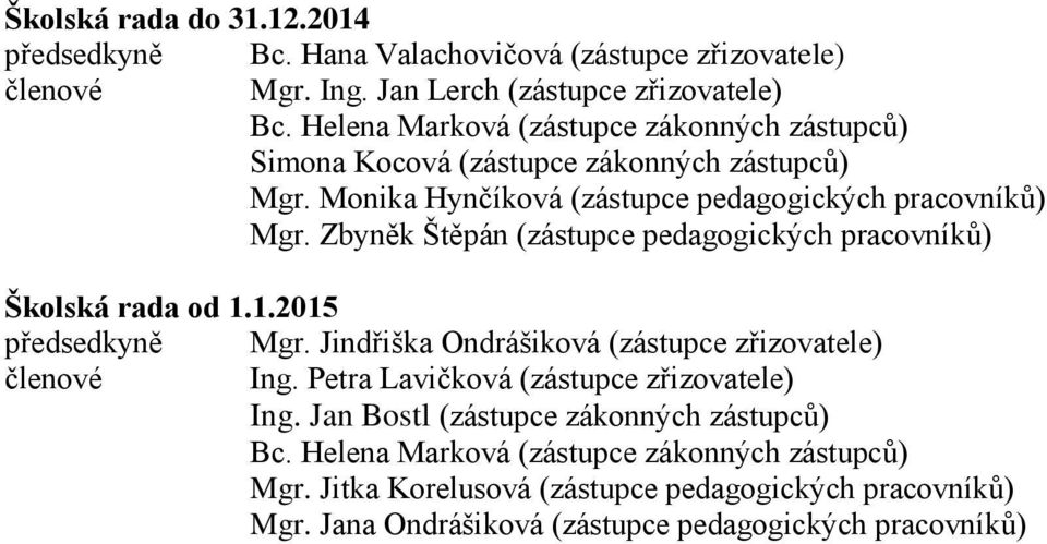 Zbyněk Štěpán (zástupce pedagogických pracovníků) Školská rada od 1.1.2015 předsedkyně Mgr. Jindřiška Ondrášiková (zástupce zřizovatele) členové Ing.