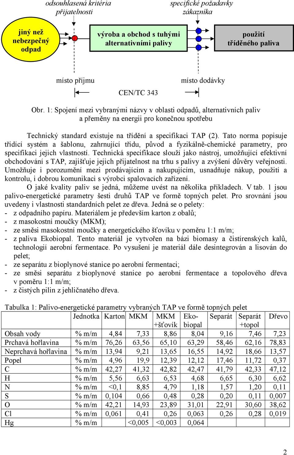 Tato norma popisuje třídící systém a šablonu, zahrnující třídu, původ a fyzikálně-chemické parametry, pro specifikaci jejich vlastností.