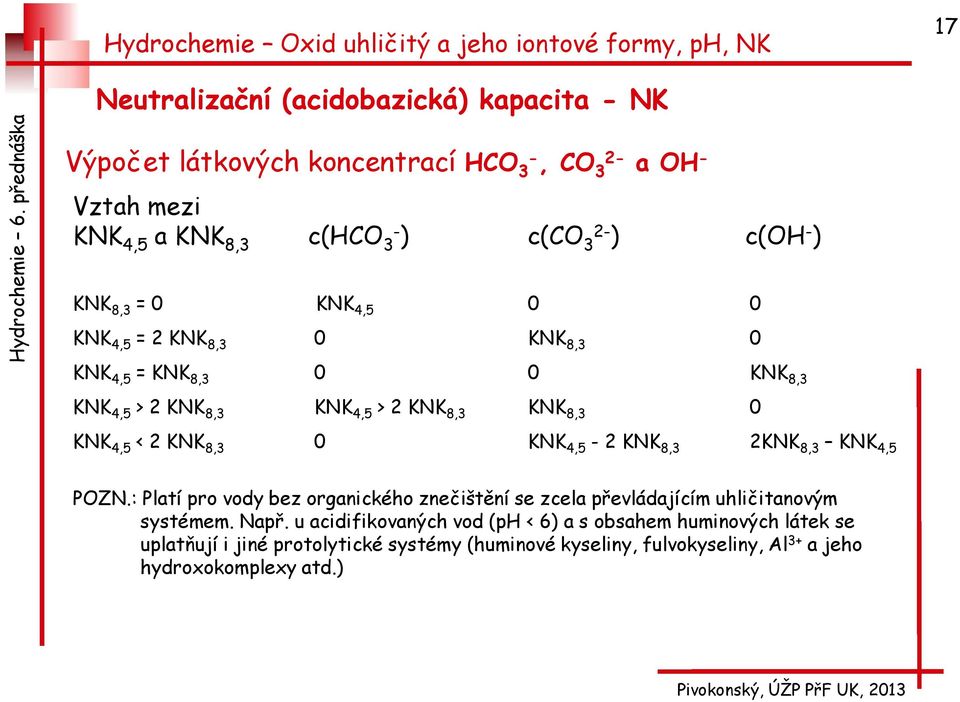 8,3 0 KNK 4,5-2 KNK 8,3 2KNK 8,3 KNK 4,5 POZN.: Platí pro vody bez organického znečištění se zcela převládajícím uhličitanovým systémem. Např.