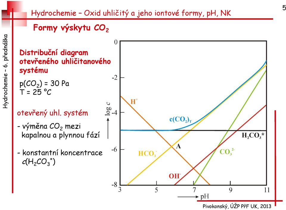 T = 25 C otevřený uhl.