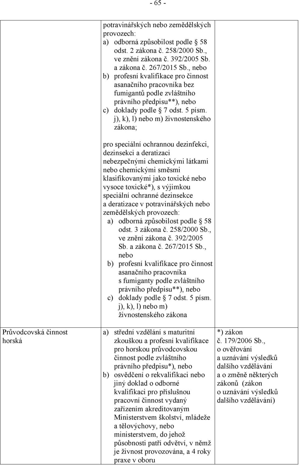 j), k), l) nebo m) živnostenského zákona; pro speciální ochrannou dezinfekci, dezinsekci a deratizaci nebezpečnými chemickými látkami nebo chemickými směsmi klasifikovanými jako toxické nebo vysoce