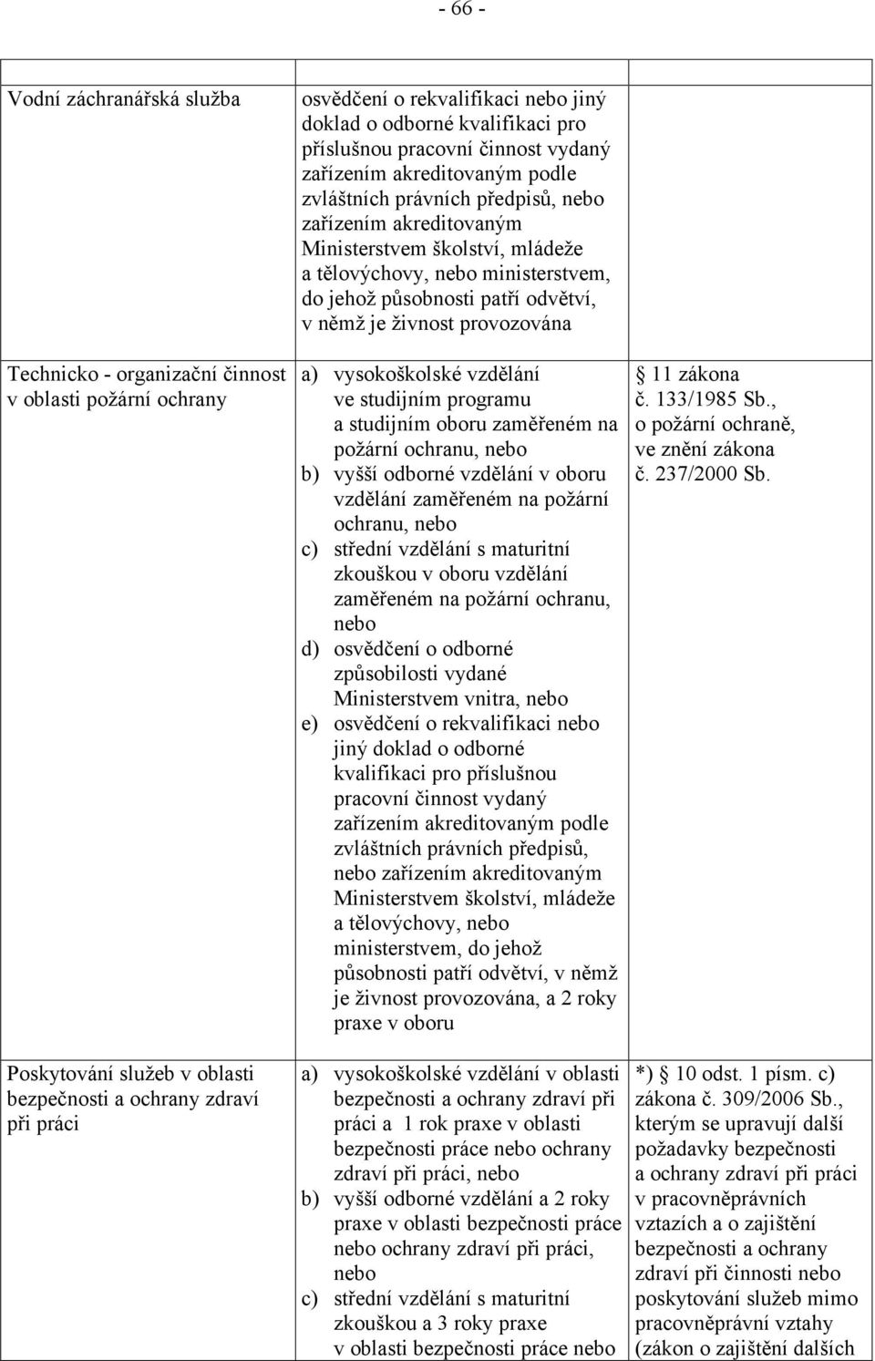 je živnost provozována a) vysokoškolské vzdělání ve studijním programu a studijním oboru zaměřeném na požární ochranu, nebo b) vyšší odborné vzdělání v oboru vzdělání zaměřeném na požární ochranu,