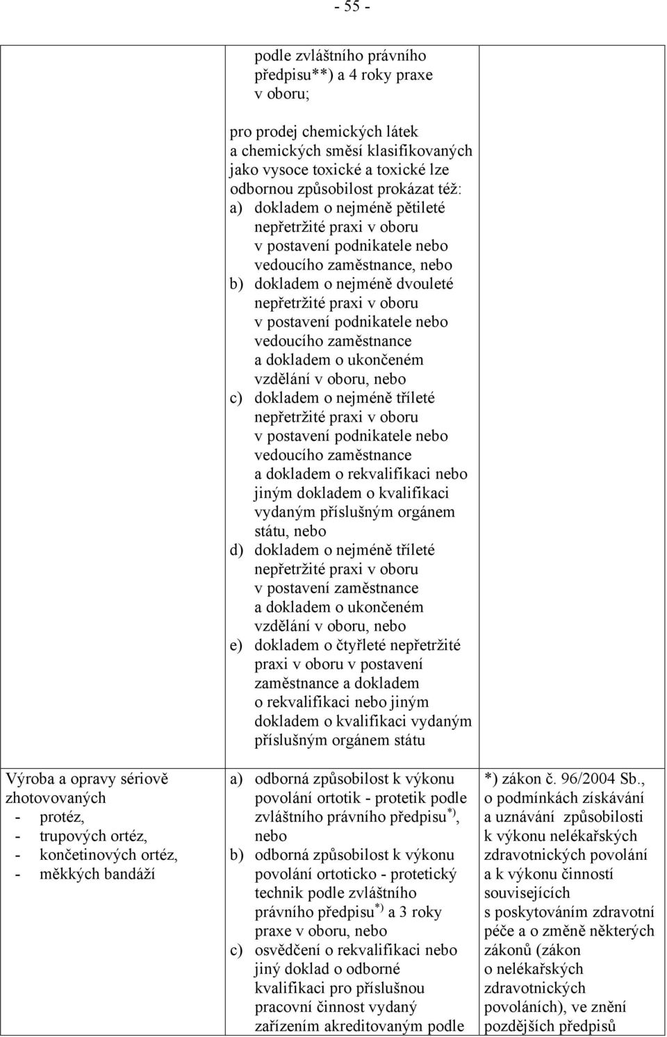 vedoucího zaměstnance, nebo b) dokladem o nejméně dvouleté nepřetržité praxi v oboru v postavení podnikatele nebo vedoucího zaměstnance a dokladem o ukončeném vzdělání v oboru, nebo c) dokladem o