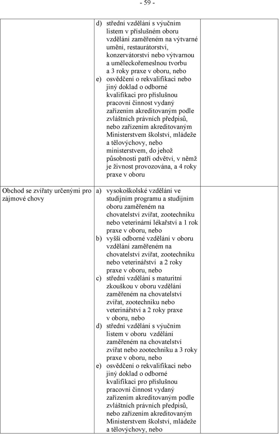 akreditovaným Ministerstvem školství, mládeže a tělovýchovy, nebo ministerstvem, do jehož působnosti patří odvětví, v němž je živnost provozována, a 4 roky praxe v oboru Obchod se zvířaty určenými