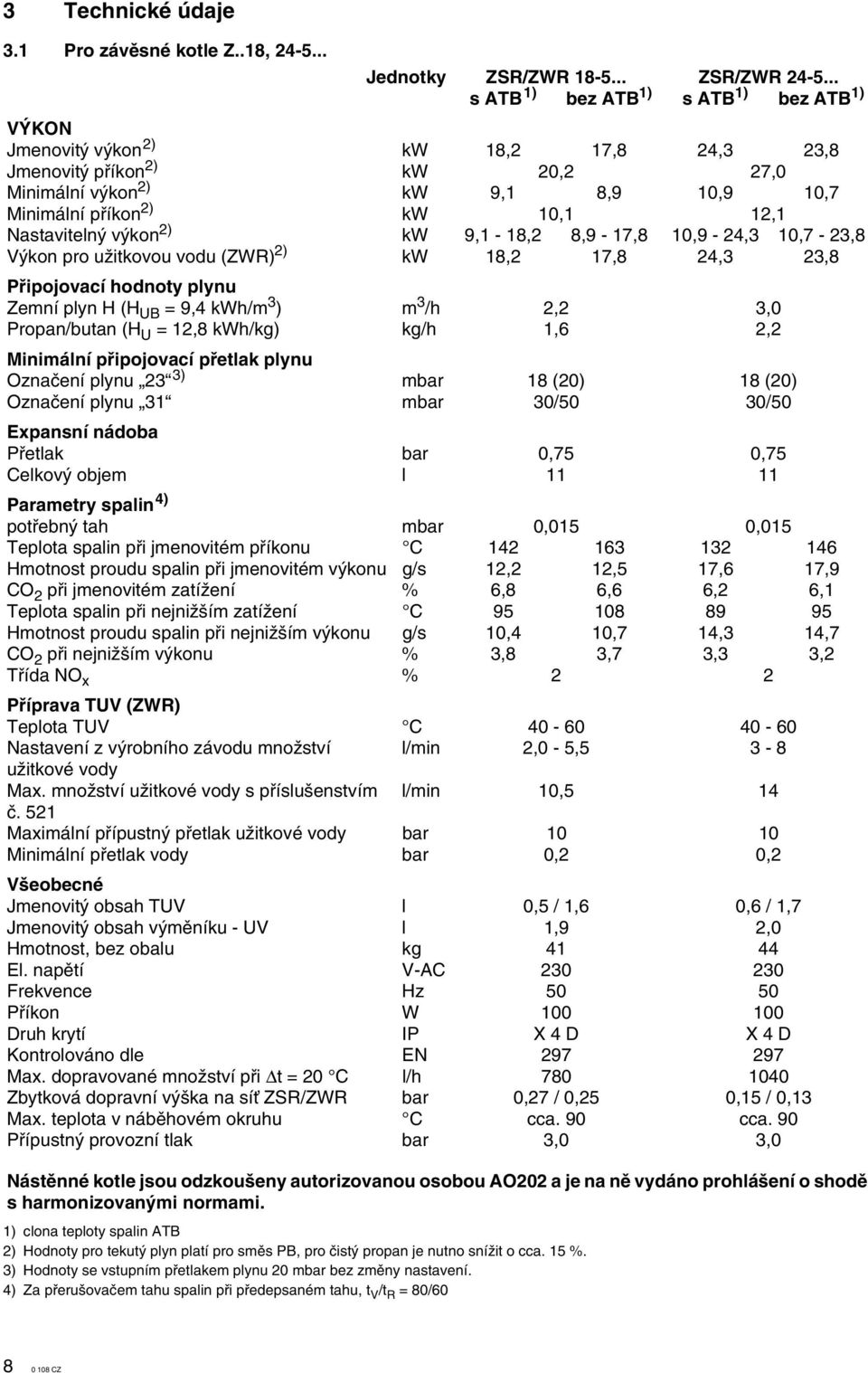 .. s ATB ) bez ATB ) s ATB ) bez ATB ) V KON Jmenovit v kon ) kw 8,,8,,8 Jmenovit pfiíkon ) kw 0,,0 Minimální v kon ) kw 9, 8,9 0,9 0, Minimální pfiíkon ) kw 0,, Nastaviteln v kon ) kw 9, - 8, 8,9