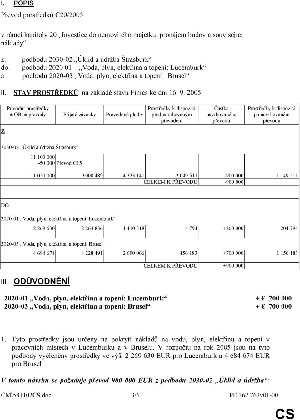 2005 Původní prostředky ± OR ± převody Přijaté závazky Provedené platby Prostředky k dispozici před navrhovaným převodem Částka navrhovaného převodu Prostředky k dispozici po navrhovaném převodu Z