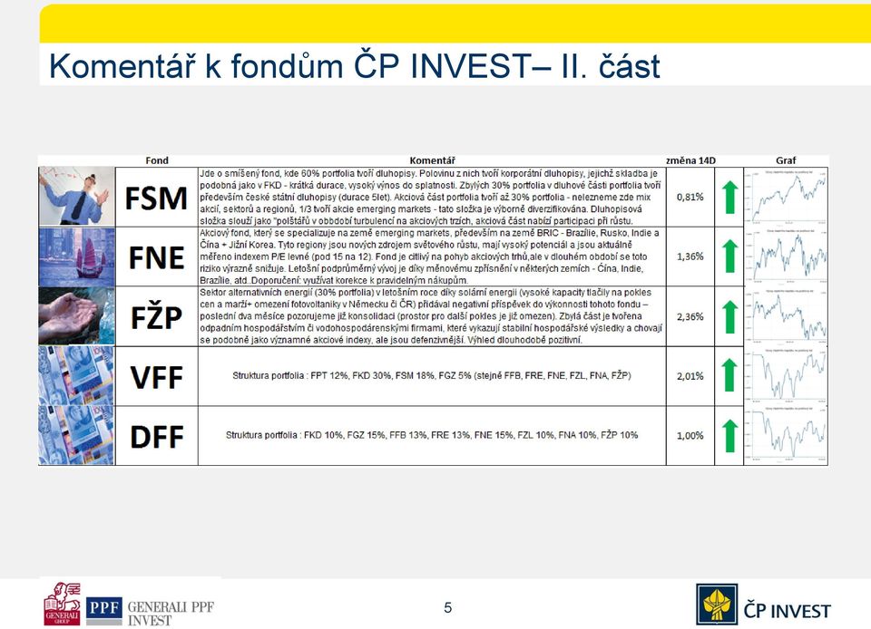 ČP INVEST