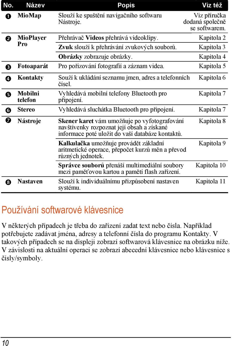 Kapitola 5 Kontakty Souží k ukládání seznamu jmen, adres a telefonních čísel. Kapitola 6 Mobilni telefon Vyhledává mobilní telefony Bluetooth pro připojení.