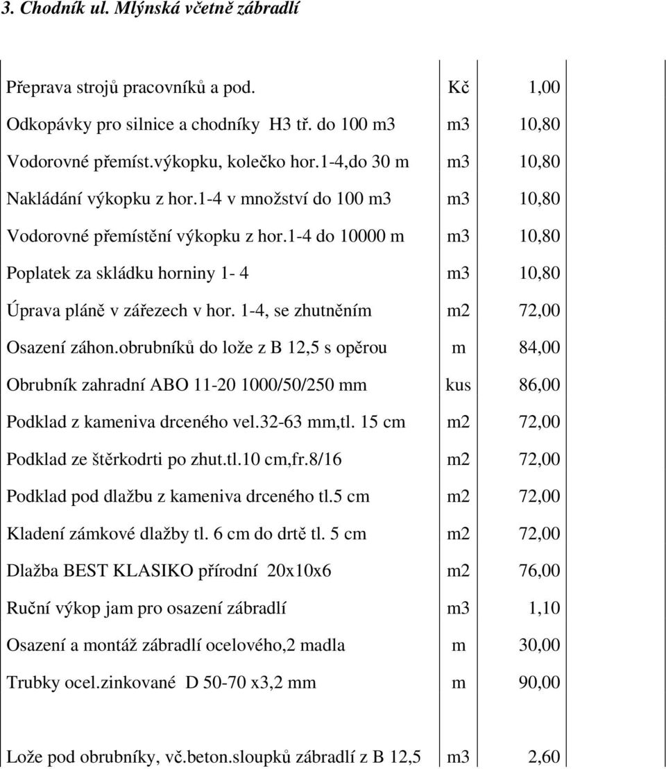 obrubníků do lože z B 12,5 s opěrou m 84,00 Obrubník zahradní ABO 11-20 1000/50/250 mm kus 86,00 Podklad z kameniva drceného vel.32-63 mm,tl. 15 cm m2 72,00 Podklad ze štěrkodrti po zhut.tl.10 cm,fr.