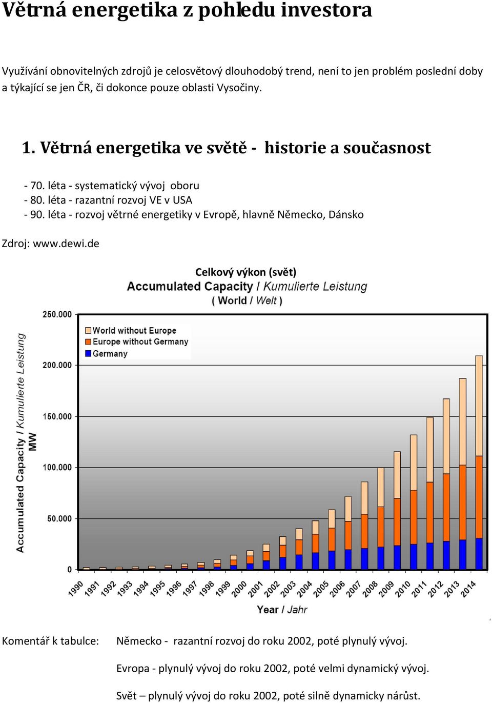 léta razantní rozvoj VE v USA 90. léta rozvoj větrné energetiky v Evropě, hlavně Německo, Dánsko Zdroj: www.dewi.