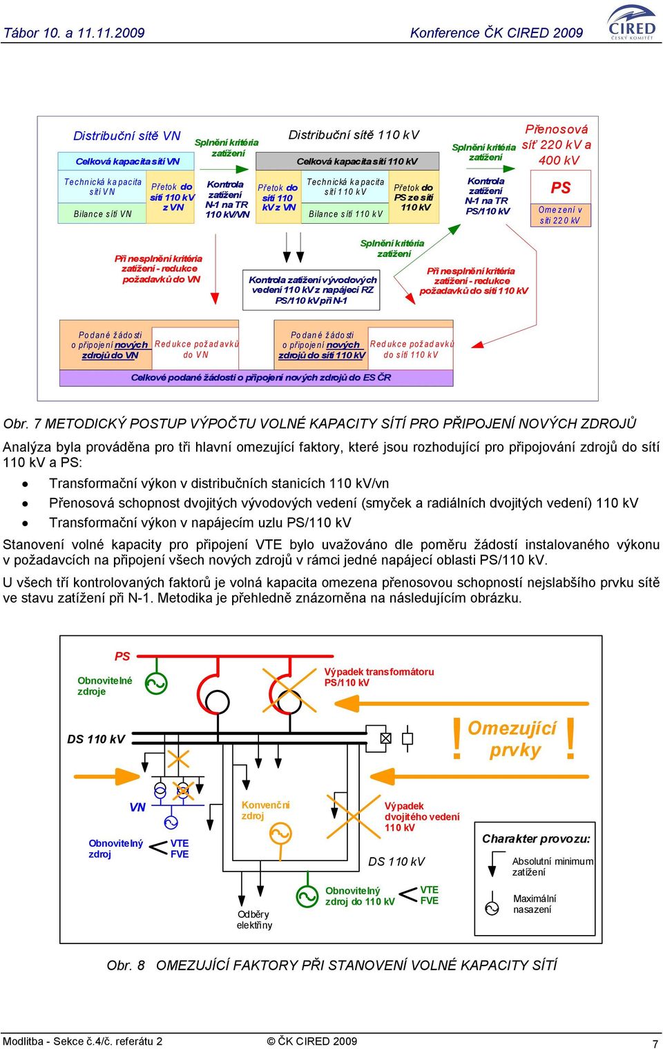 zatížení N-1 na TR PS/110 kv Přenosová síť 220 kv a 400 kv PS Om e z ení v s íti 22 0 kv Při nesplnění kritéria zatížení - redukce požadavků do VN Kontrola zatížení vývodových vedení 110 kv z